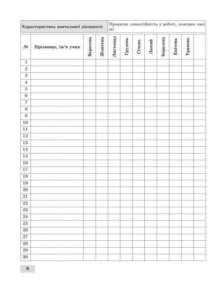 Журнал спостережень за навчальною діяльністю учнів та результатами їхнього навчання 1 кл. - Зображення 7