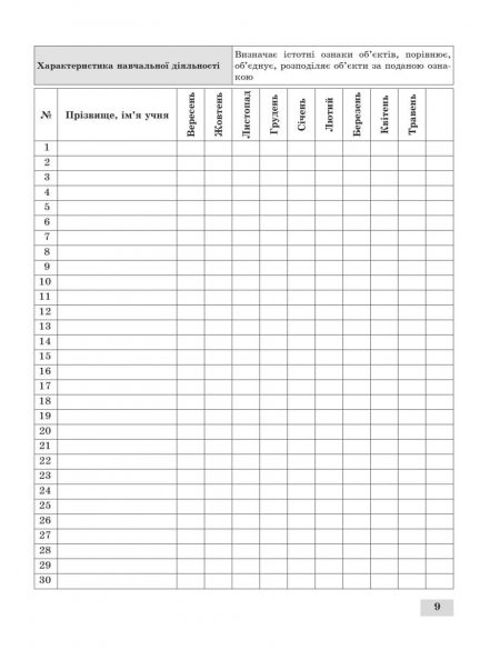 Журнал спостережень за навчальною діяльністю учнів та результатами їхнього навчання 1 кл. - Зображення 10