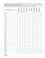 Журнал спостережень за навчальною діяльністю учнів та результатами їхнього навчання 2 кл. - Зображення 11