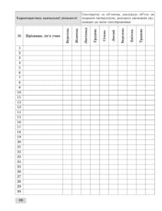 Журнал спостережень за навчальною діяльністю учнів та результатами їхнього навчання 2 кл. - Зображення 11