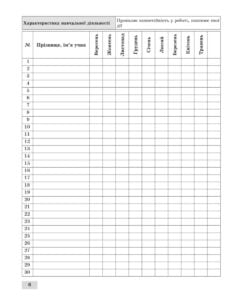 Журнал спостережень за навчальною діяльністю учнів та результатами їхнього навчання 2 кл. - Зображення 7