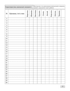 Журнал спостережень за навчальною діяльністю учнів та результатами їхнього навчання 2 кл. - Зображення 8