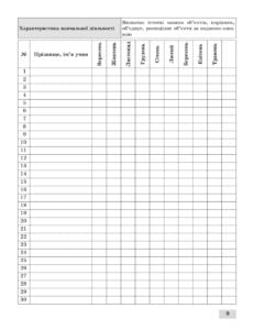 Журнал спостережень за навчальною діяльністю учнів та результатами їхнього навчання 2 кл. - Зображення 10