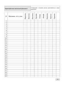 Журнал спостережень за навчальною діяльністю учнів та результатами їхнього навчання 3 кл - Зображення 6