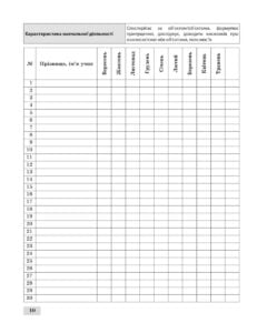 Журнал спостережень за навчальною діяльністю учнів та результатами їхнього навчання 4 кл. - Зображення 11