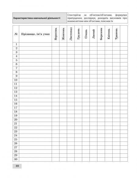 Журнал спостережень за навчальною діяльністю учнів та результатами їхнього навчання 4 кл. - Зображення 11