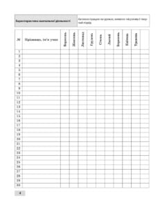 Журнал спостережень за навчальною діяльністю учнів та результатами їхнього навчання 4 кл. - Зображення 5