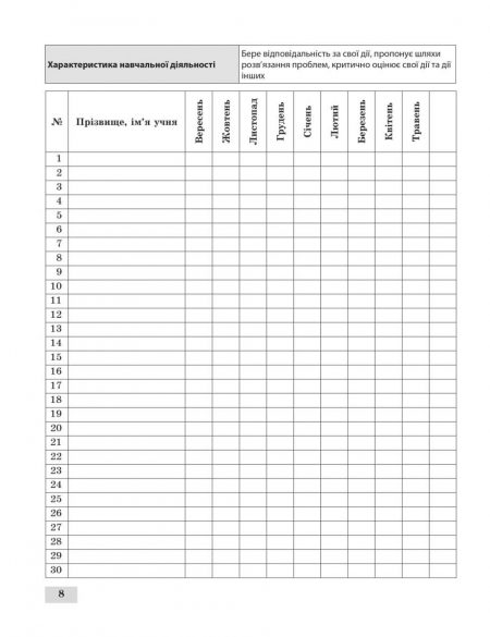 Журнал спостережень за навчальною діяльністю учнів та результатами їхнього навчання 4 кл. - Зображення 9