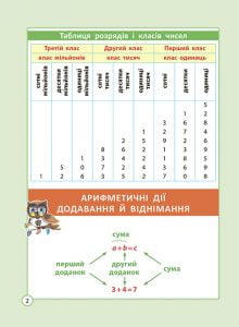 Діагностика на відмінно. Шпаргалка з математики. Початкова школа. - Зображення 4