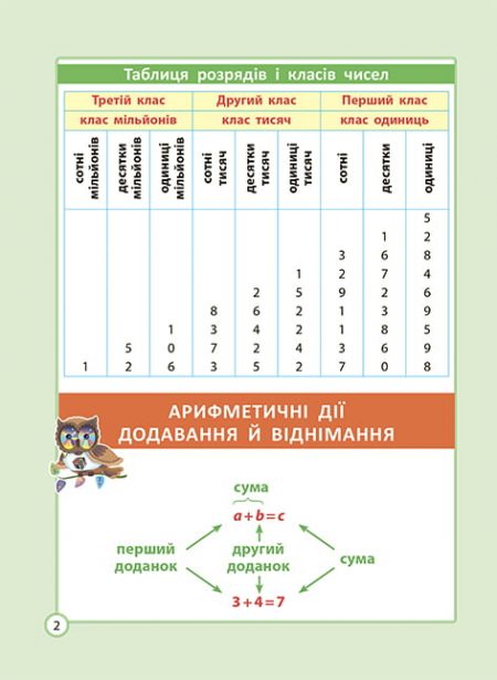 Діагностика на відмінно. Шпаргалка з математики. Початкова школа. - Зображення 4