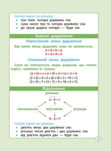 Діагностика на відмінно. Шпаргалка з математики. Початкова школа. - Зображення 5