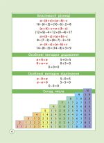 Діагностика на відмінно. Шпаргалка з математики. Початкова школа. - Зображення 6