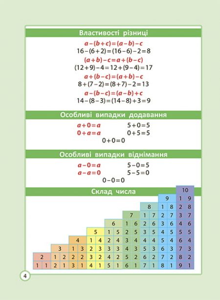 Діагностика на відмінно. Шпаргалка з математики. Початкова школа. - Зображення 6