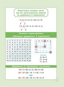 Діагностика на відмінно. Шпаргалка з математики. Початкова школа. - Зображення 7