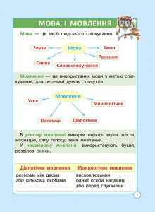 Діагностика на відмінно. Шпаргалка з  української мови. Початкова школа. - Зображення 3