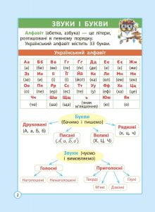 Діагностика на відмінно. Шпаргалка з  української мови. Початкова школа. - Зображення 4