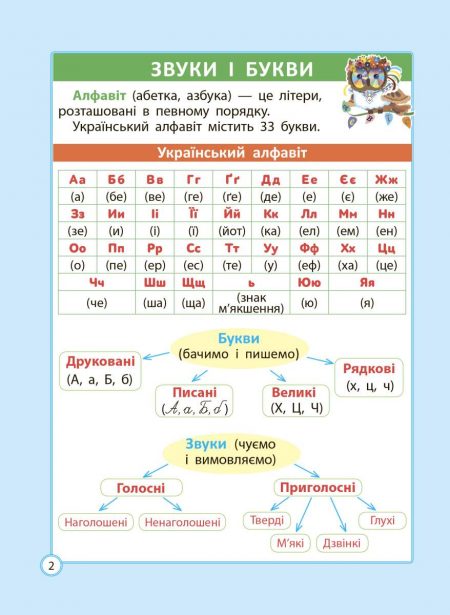 Шпаргалка_Укр мова_БЛОК-2 Діагностика на відмінно. Шпаргалка з  української мови. Початкова школа. - Зображення 4