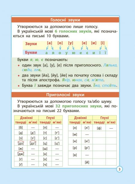 Шпаргалка_Укр мова_БЛОК-3 Діагностика на відмінно. Шпаргалка з  української мови. Початкова школа. - Зображення 5