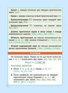 Діагностика на відмінно. Шпаргалка з  української мови. Початкова школа. - Зображення 6