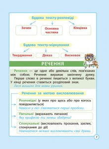 Діагностика на відмінно. Шпаргалка з  української мови. Початкова школа. - Зображення 9