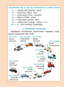 Діагностика на відмінно. Шпаргалка з англійської мови. Початкова школа. НУШ - Зображення 6