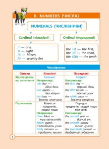 Діагностика на відмінно. Шпаргалка з англійської мови. Початкова школа. НУШ - Зображення 4