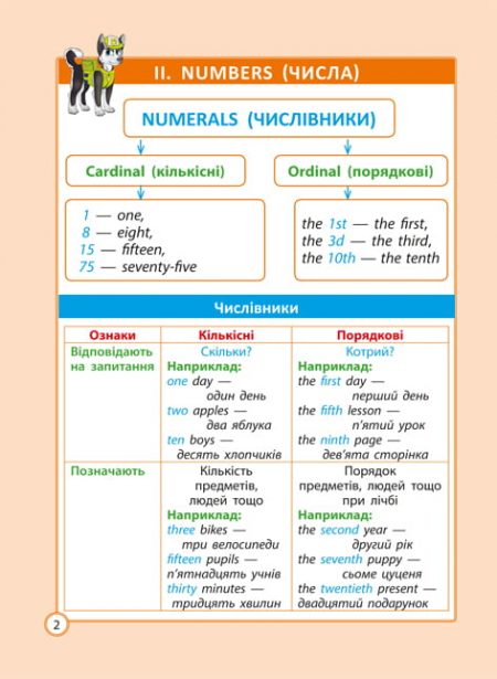 Діагностика на відмінно. Шпаргалка з англійської  мови. Початкова школа. НУШ - Зображення 4