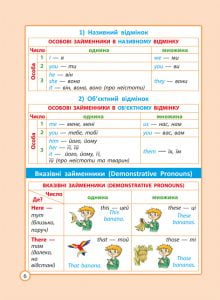 Діагностика на відмінно. Шпаргалка з англійської мови. Початкова школа. НУШ - Зображення 8