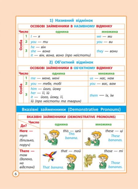 Діагностика на відмінно. Шпаргалка з англійської  мови. Початкова школа. НУШ - Зображення 8