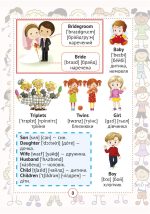 Англо-український візуальний словник в малюнках для початкової школи (с транслітерацією) - Зображення 5