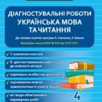 Діагностувальні роботи. Українська мова та читання 4 клас.