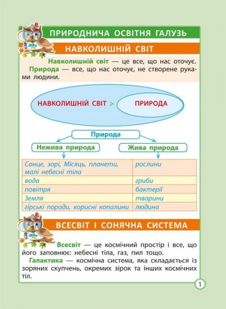 юя ( ? 0 @ 3 0 ; : 0 Діагностика на відмінно. Шпаргалка. Я досліджую світ. Початкова школа. - Зображення 2
