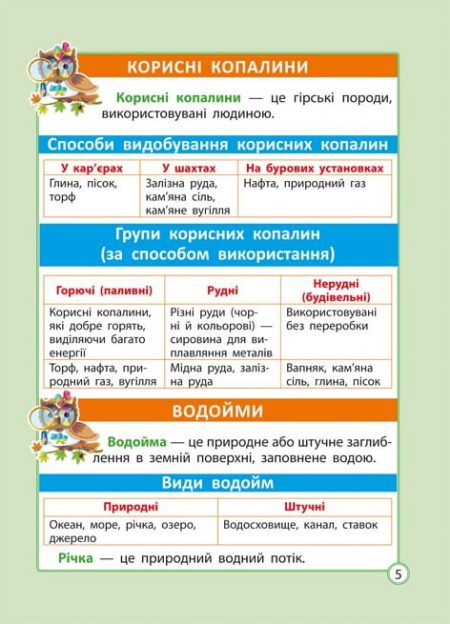юя ( ? 0 @ 3 0 ; : 0 Діагностика на відмінно. Шпаргалка. Я досліджую світ. Початкова школа. - Зображення 6