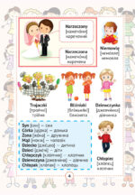 Польско-український візуальний словник в малюнках для початкової школи (с транслітерацією) - Зображення 5