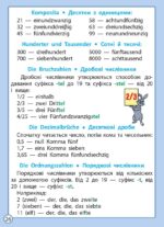 Діагностика на відмінно. Шпаргалка з німецької мови. Початкова школа. НУШ - Зображення 2