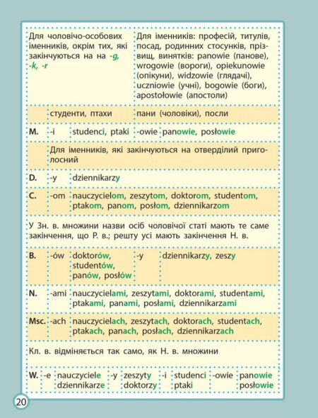 Діагностика на відмінно. Шпаргалка з польської мови. Початкова школа. НУШ - Зображення 4