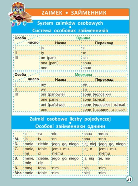 Діагностика на відмінно. Шпаргалка з польської мови. Початкова школа. НУШ - Зображення 5