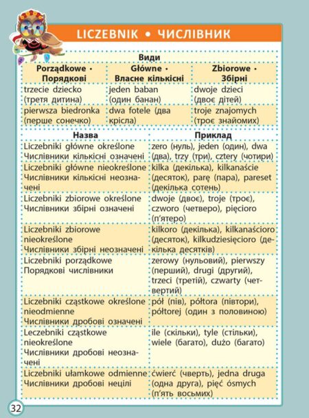 Діагностика на відмінно. Шпаргалка з польської мови. Початкова школа. НУШ - Зображення 6