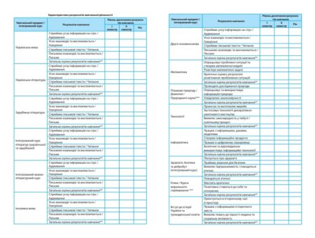 Свідоцтво досягнень 5-6кл. (упаковка - 30 шт.) - Зображення 2