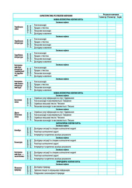 Свідоцтво досягнень 5-9 кл. (упаковка - 30 шт.) - Зображення 2