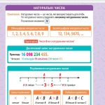 МІНІШПАРГАЛКА. Математика. 5-6 клас