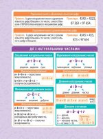 МІНІШПАРГАЛКА. Математика. 5-6 клас - Зображення 2