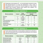 МІНІШПАРГАЛКА. Фізика. 7-9 клас