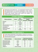 МІНІШПАРГАЛКА. Фізика. 7-9 клас