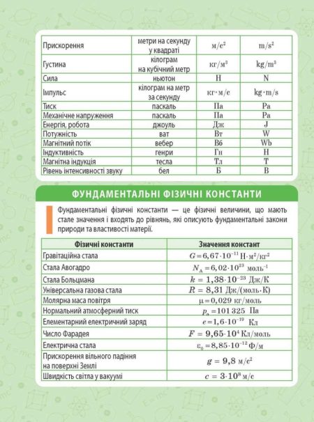МІНІШПАРГАЛКА. Фізика. 7-9 клас - Зображення 2