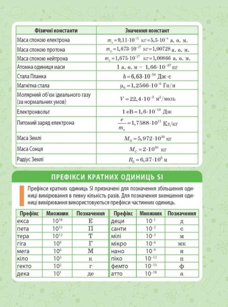 МІНІШПАРГАЛКА. Фізика. 7-9 клас - Зображення 3