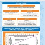 МІНІШПАРГАЛКА. Хімія. 7-11 клас