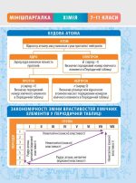 МІНІШПАРГАЛКА. Хімія. 7-11 клас