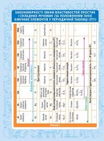 МІНІШПАРГАЛКА. Хімія. 7-11 клас - Зображення 2