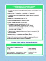 МІНІШПАРГАЛКА. Українська мова. Фонетика. Морфеміка. Морфологія. 5-11 клас - Зображення 3